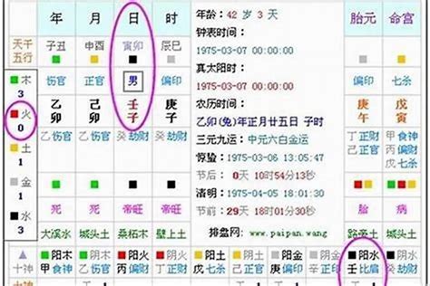 八字测五行|五行查询免费,测五行生辰八字,测算自己的五行